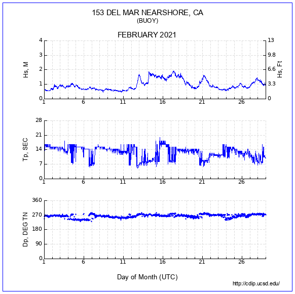 Compendium Plot