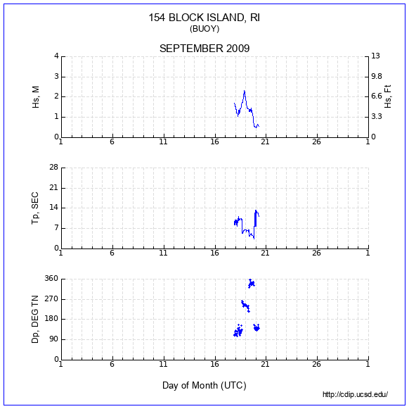 Compendium Plot