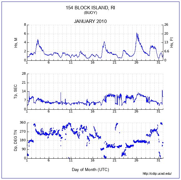 Compendium Plot