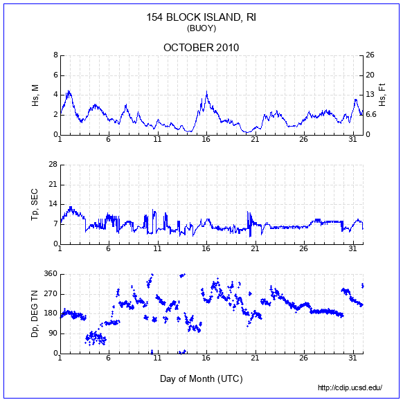 Compendium Plot