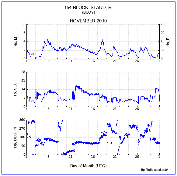 Compendium Plot