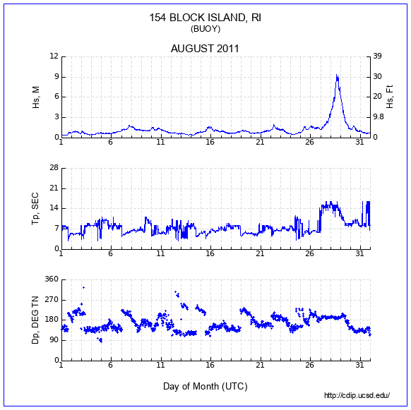 Compendium Plot