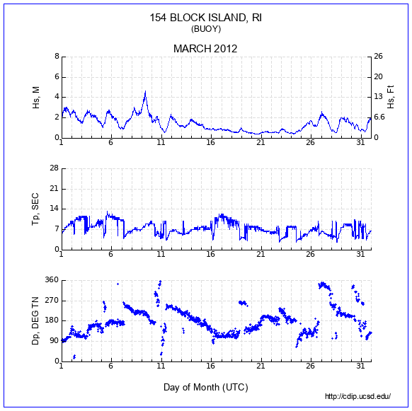 Compendium Plot