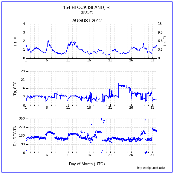 Compendium Plot