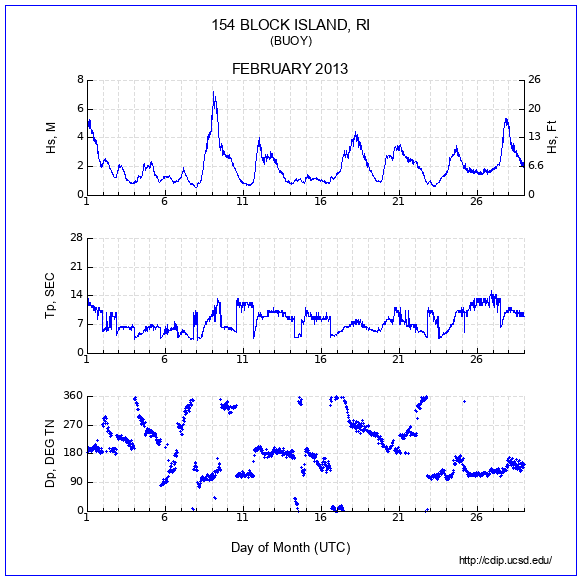 Compendium Plot