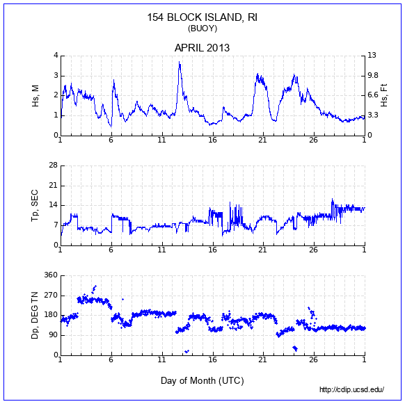 Compendium Plot