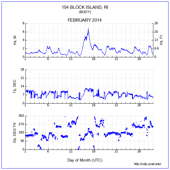 Compendium Plot