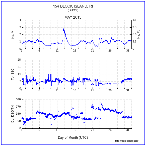 Compendium Plot