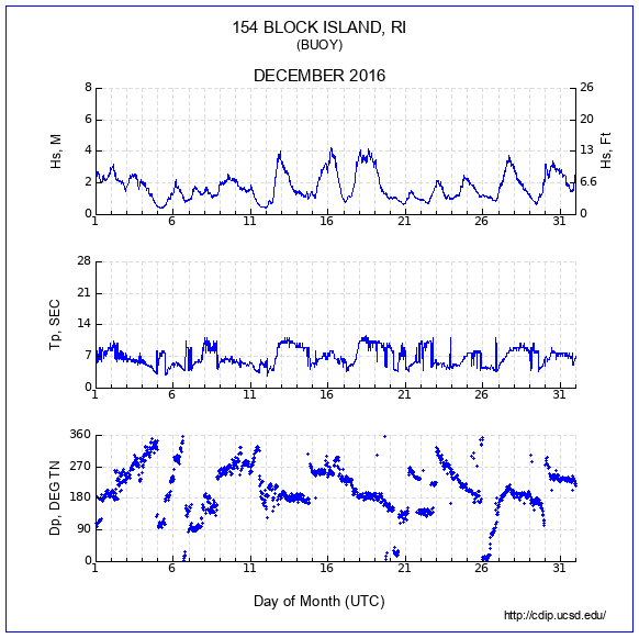 Compendium Plot