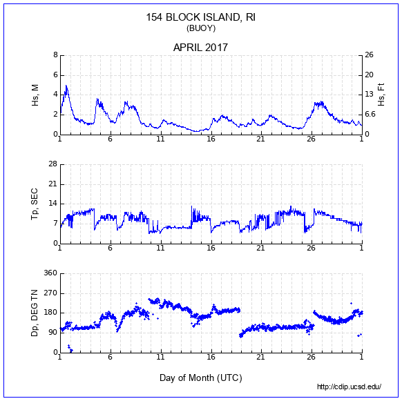 Compendium Plot