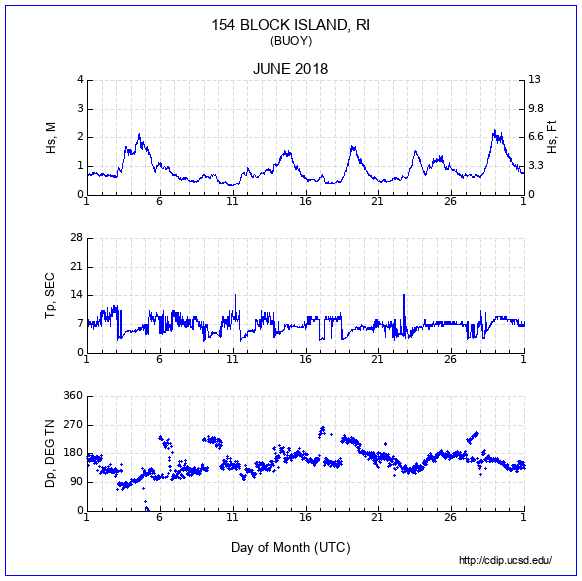 Compendium Plot