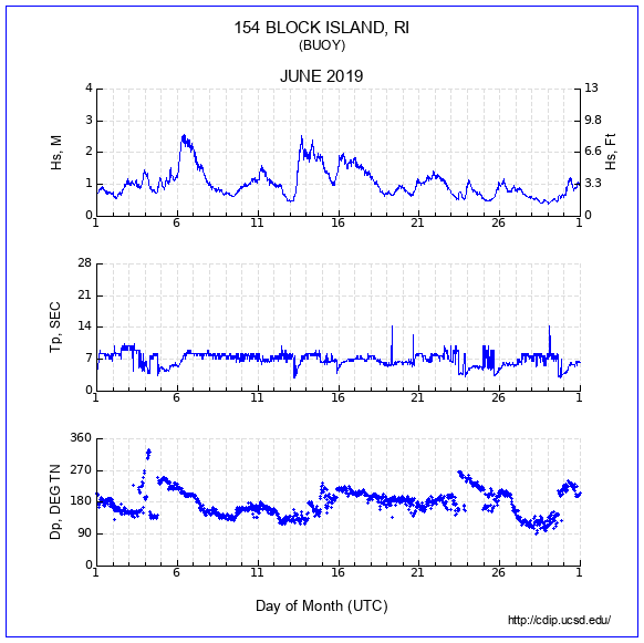 Compendium Plot