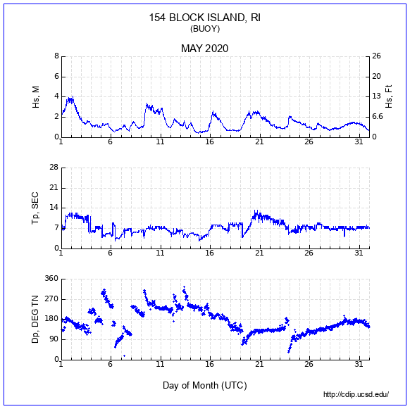 Compendium Plot