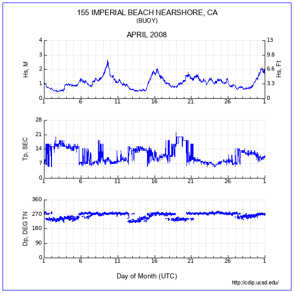 Compendium Plot