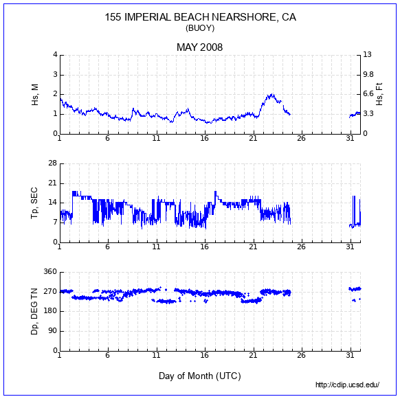 Compendium Plot