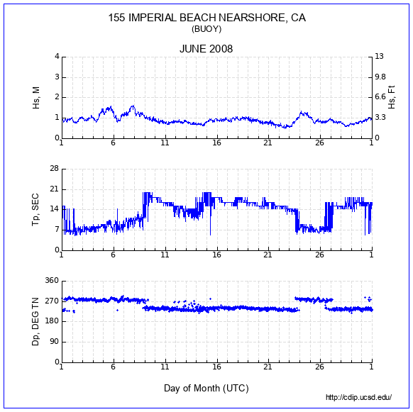 Compendium Plot