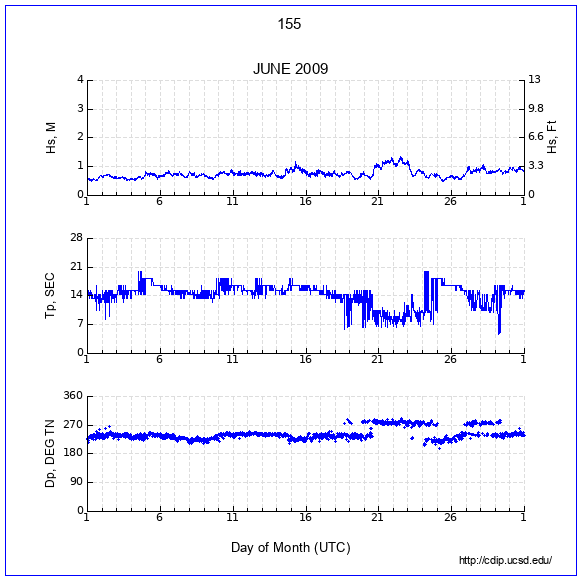 Compendium Plot