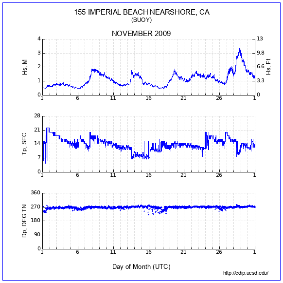 Compendium Plot