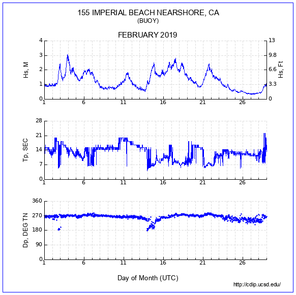 Compendium Plot