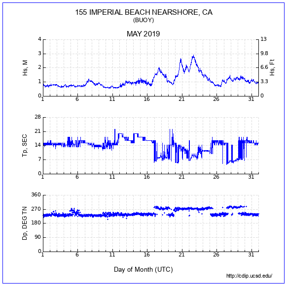 Compendium Plot