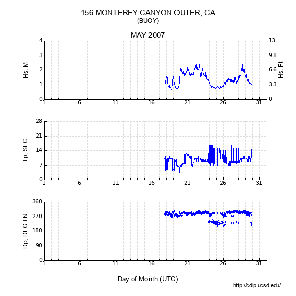 Compendium Plot