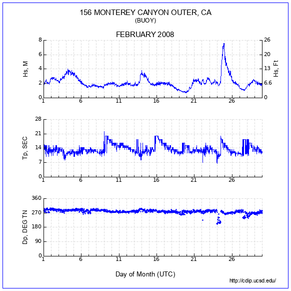 Compendium Plot