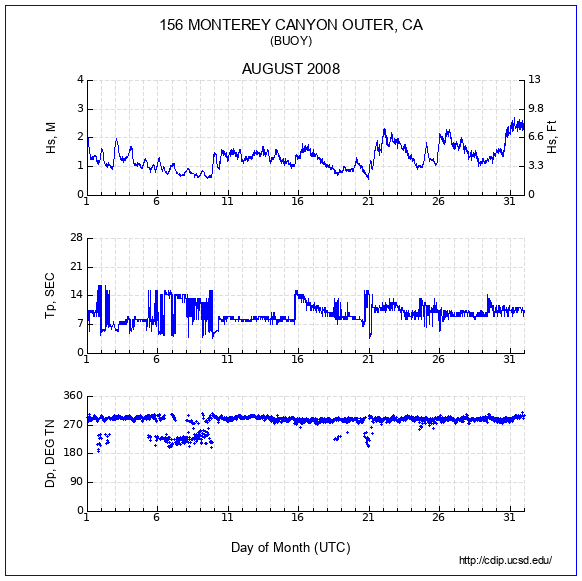 Compendium Plot