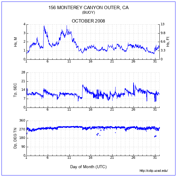 Compendium Plot