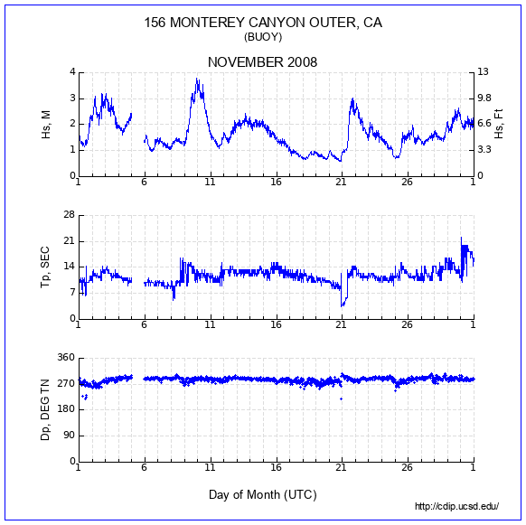 Compendium Plot