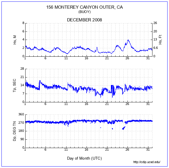 Compendium Plot