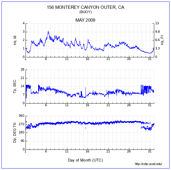 Compendium Plot