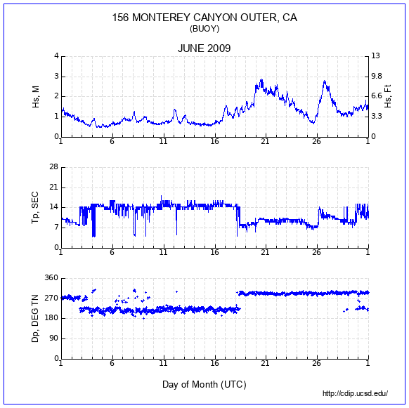 Compendium Plot