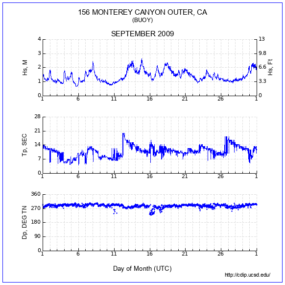 Compendium Plot