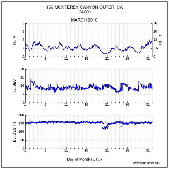 Compendium Plot