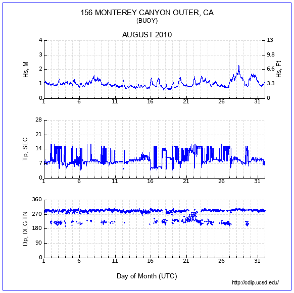 Compendium Plot