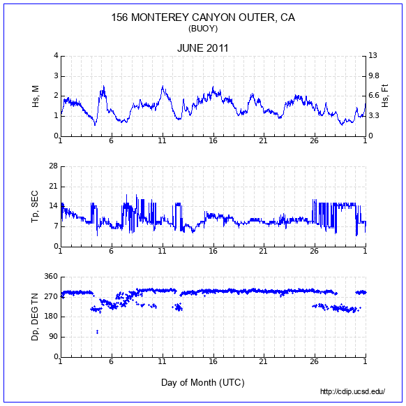 Compendium Plot