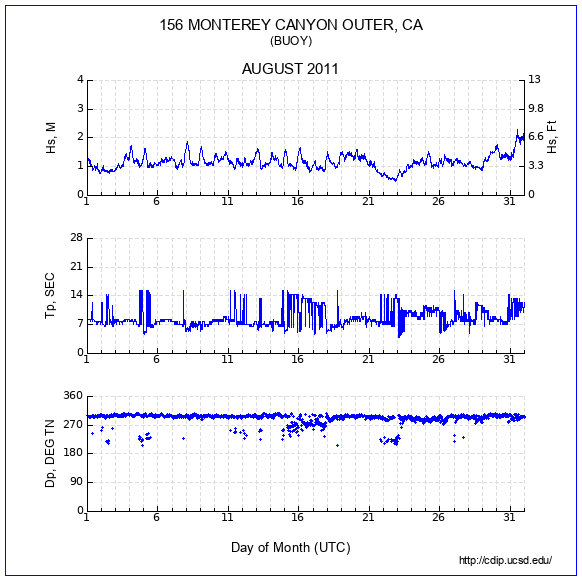 Compendium Plot