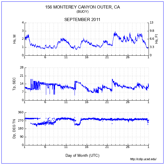 Compendium Plot