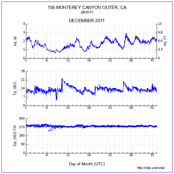 Compendium Plot