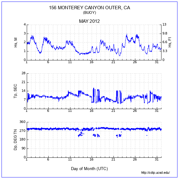 Compendium Plot