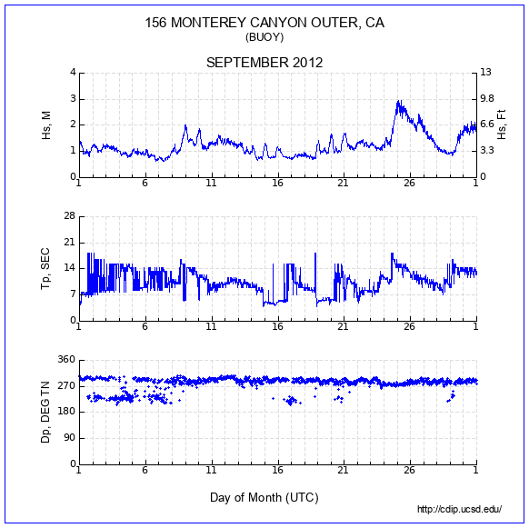 Compendium Plot