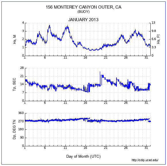 Compendium Plot