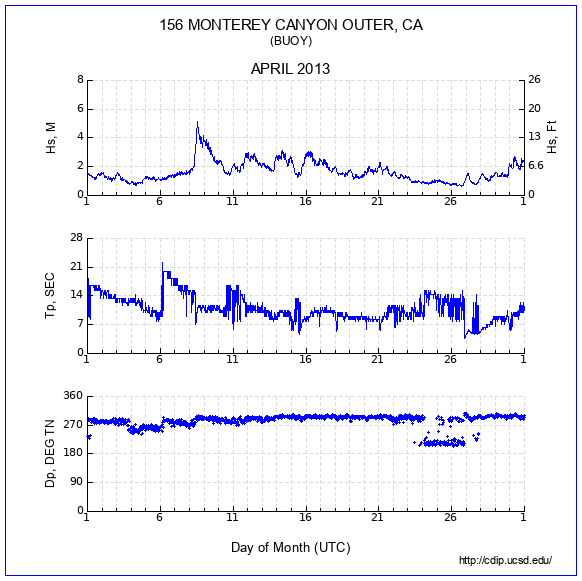 Compendium Plot