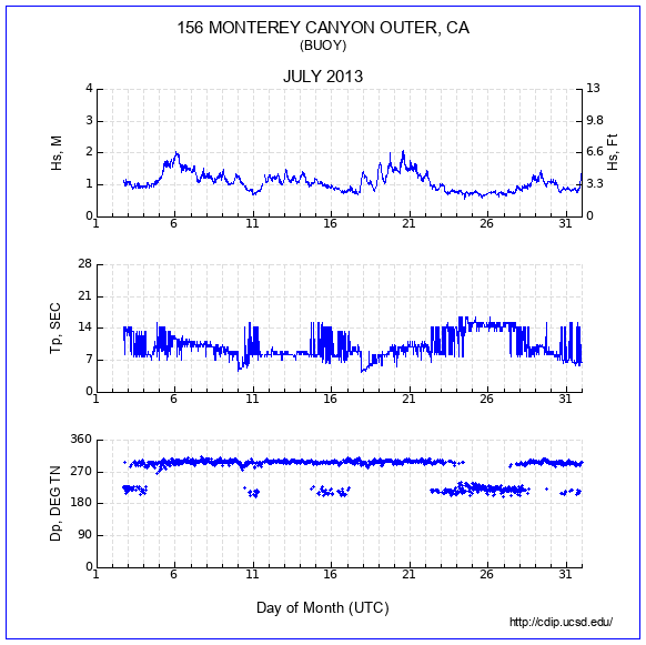 Compendium Plot