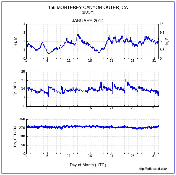 Compendium Plot