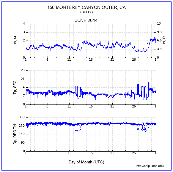 Compendium Plot