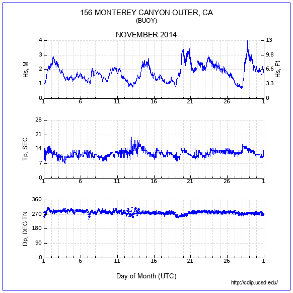 Compendium Plot