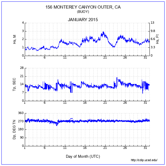 Compendium Plot