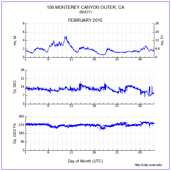 Compendium Plot