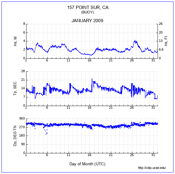 Compendium Plot